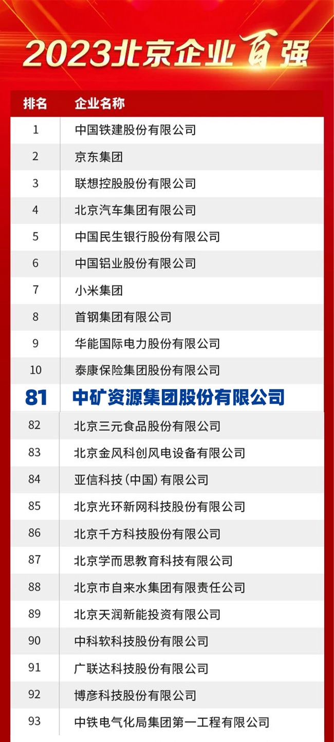 米兰milan荣膺2023北京企业百强榜